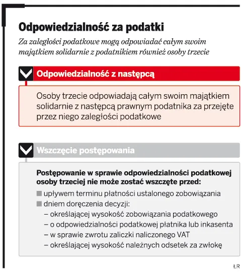 Zamiana jednoosobowej firmy w spółkę nie uchroni przed długami wobec fiskusa