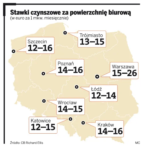 Coraz więcej chętnych na biura