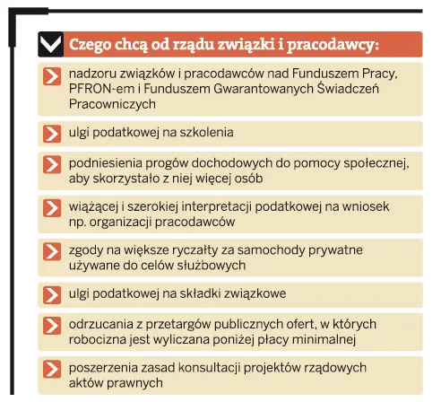 Gra o lipcowy budżet: związkowcy chcą wyższej płacy minimalnej, pracodawcy protestują