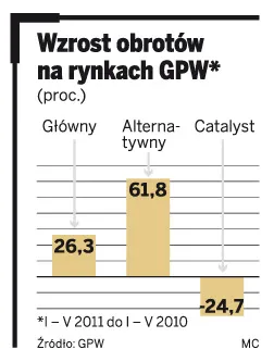 Małe i średnie firmy biorą kredyty z Europejskiego Banku Inwestycyjnego 