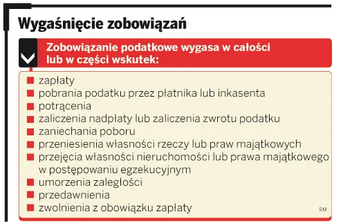 Zapłata podatku wyklucza przedawnienie