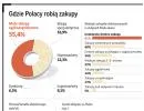 Hipermarketów ubędzie? Zastąpią je galerie handlowe i małe markety na osiedlach