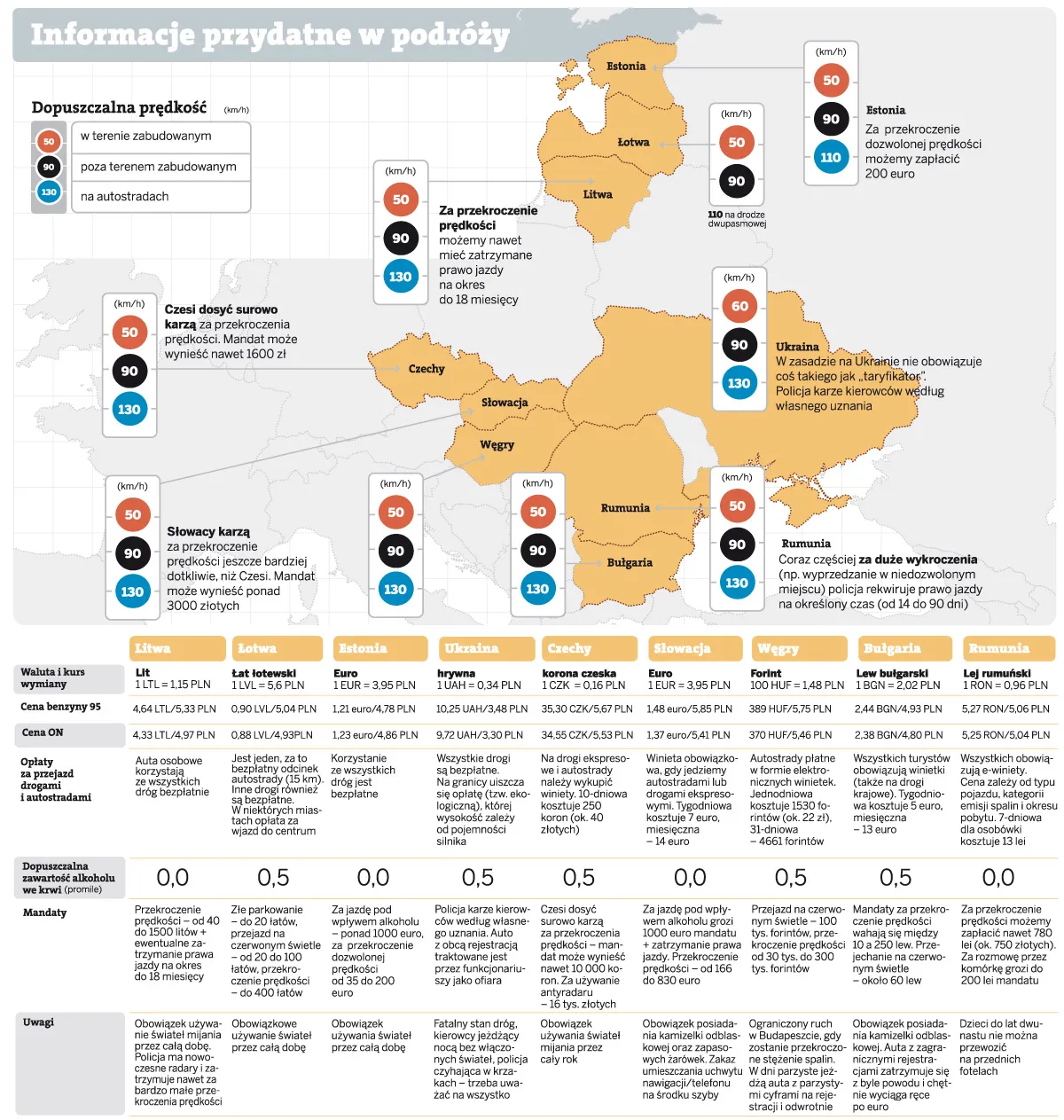 Informacje przydatne w podróży