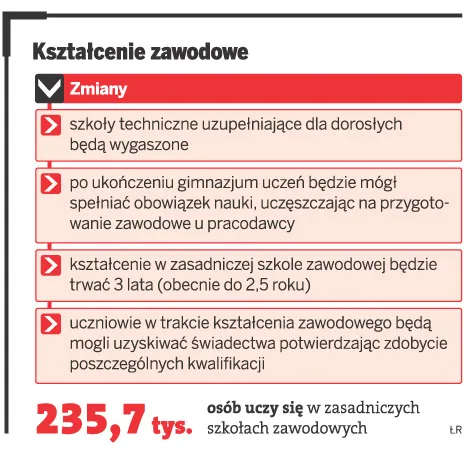 Szkoła zawodowa będzie mogła tworzyć kursy na potrzeby konkretnego pracodawcy