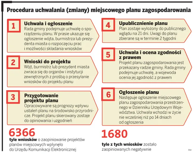 Szybki internet spóźniony na starcie. Gminy nie zdążą z nowymi planami zagospodarowania
