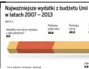 Komisja Europejska grozi europodatkami. Część wpływów z CIT i VAT trafi do budżetu UE?