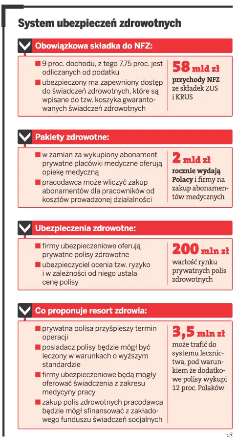 System ubezpieczeń zdrowotnych