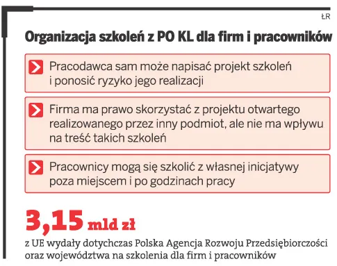 Organizacja szkoleń z PO KL dla firm i pracowników