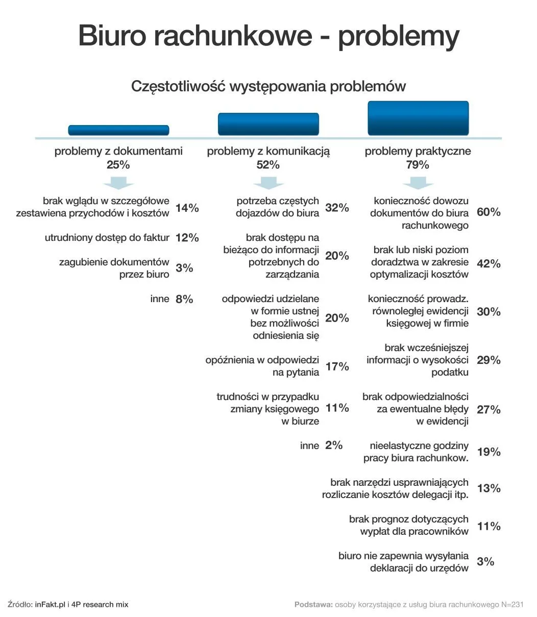 476250-biuro-rachunkowe-problemy.jpg