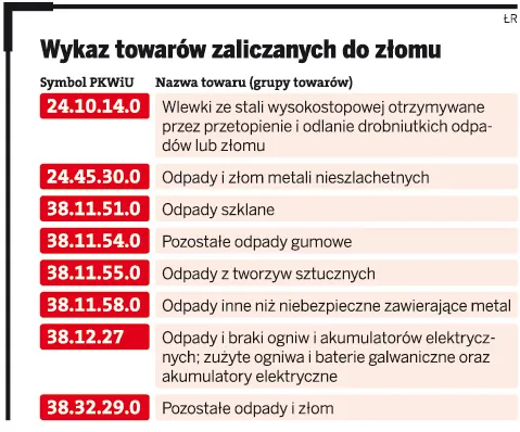 Nabywca odpadów ze szkła naliczy VAT