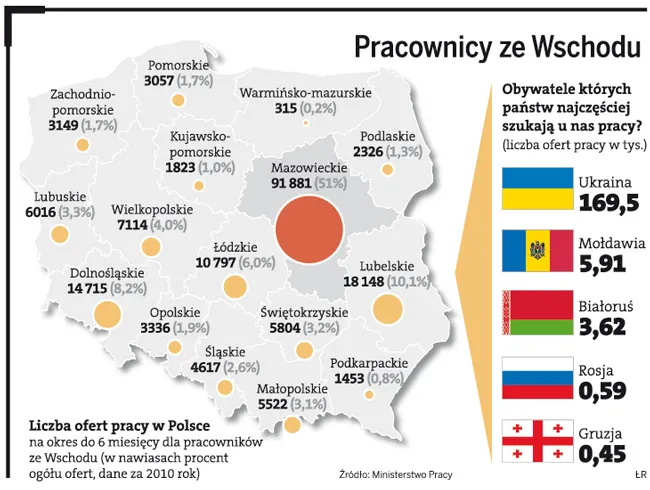 Pracownicy ze Wschodu