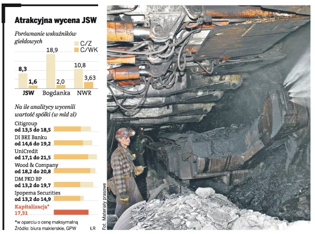 Jedna akcja JSW będzie kosztowała 146 zł