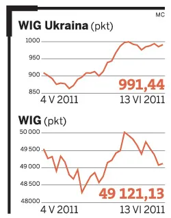 WIG Ukraina