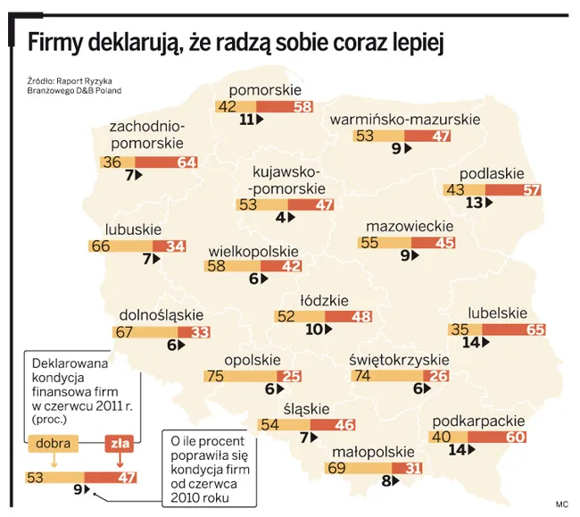 Elastyczne firmy zatrudniające do dziewięciu osób zarabiają najszybciej