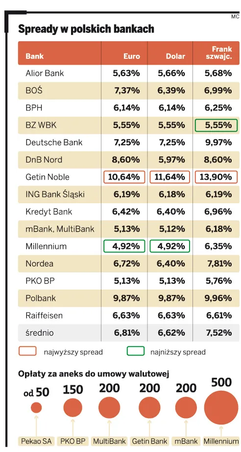Platforma i PSL szykują pożegnanie ze spreadami