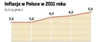 Tylko dzwonienie jest w Polsce tańsze. Reszta drożeje