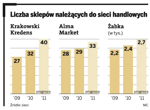 Krakowski Kredens idzie na eksport