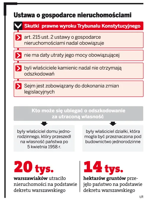 Ustawa o gospodarce nieruchomościami