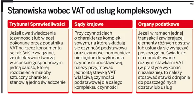Stanowiska wobec VAT od usług kompleksowych