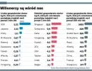 Milionerzy są wśród nas
