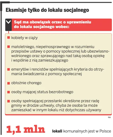 Eksmisje tylko do lokalu socjalnego
