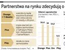 Solorz po sieć Plusa idzie z bankami