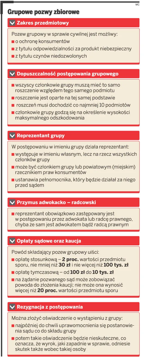 W lipcu pozew zbiorowy przeciw ZUS