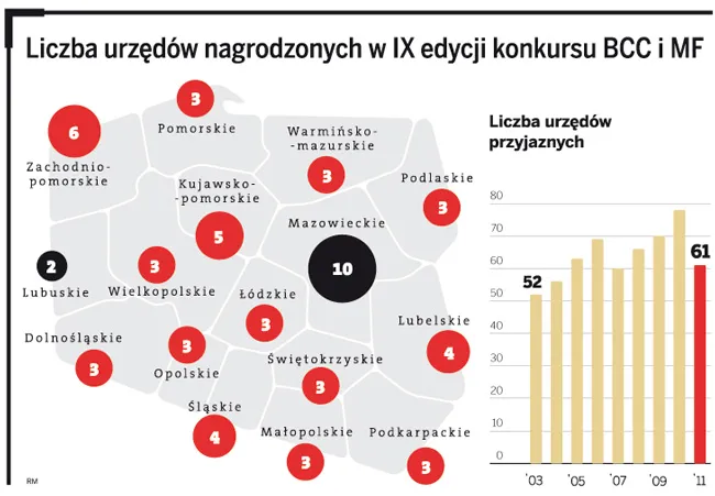 Ubyło urzędów skarbowych przyjaznych podatnikom