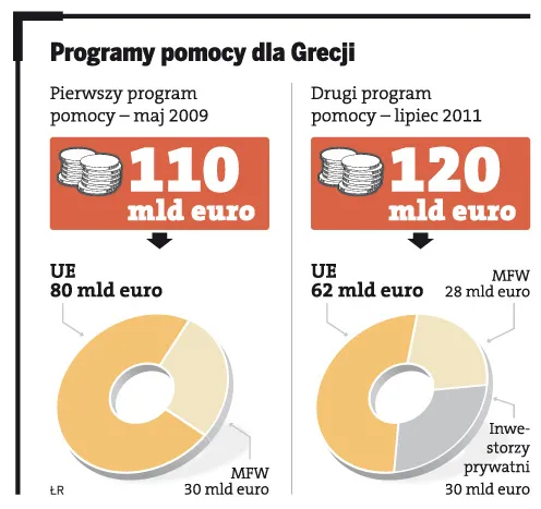Prywatny kapitał komercyjnych banków na pomoc Grecji
