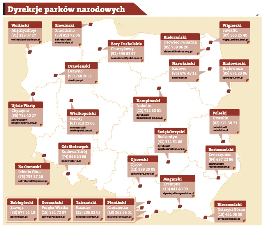 Dyrekcje parków narodowych