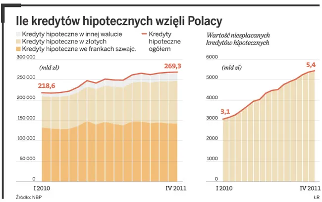 Wyższe stopy procentowe niestraszne bankom