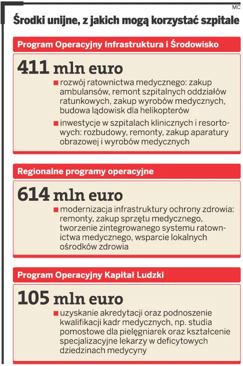 Zmarnowane miliony na szpitalną aparaturę