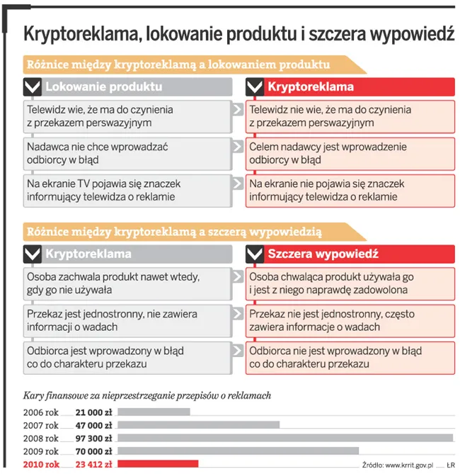 Widz musi wiedzieć, że ogląda reklamę