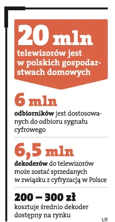 Cyfryzacja telewizji może znowu się opóźnić