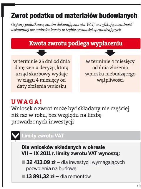 Fiskus odbiera zwroty VAT na materiały budowlane