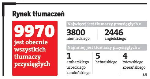 Rynek tłumaczeń