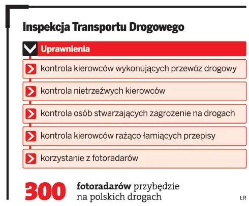 Przybędzie 300 nowych fotoradarów - jak będą wyglądały