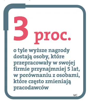 Bądź wierny pracodawcy. Zyskasz więcej niż job hopper