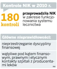 Szpitale pod lupą Najwyższej Izby Kontroli