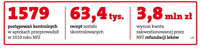 Apteka już nie zaryzykuje realizacji recepty z błędem