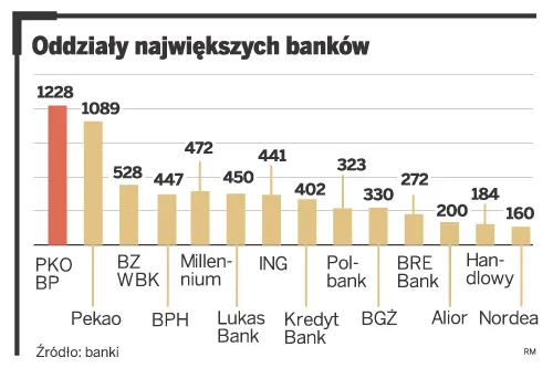 Samoobsługowe oddziały banków