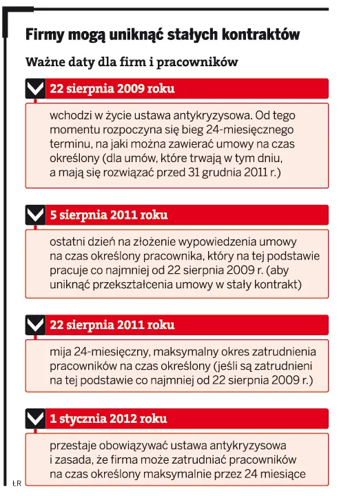 Przez błąd w ustawie 100 tys. osób może stracić pracę