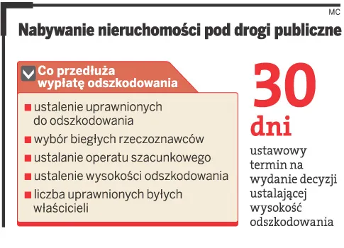 Nabywanie nieruchomości pod drogi publiczne