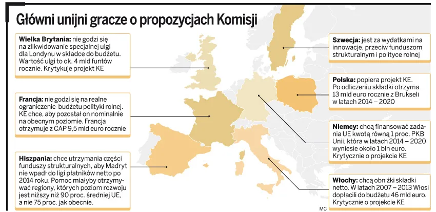 Parlament Europejski broni budżetu Komisji
