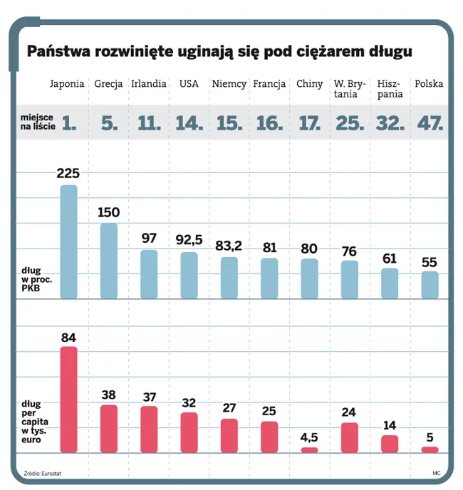 Zadłużenie. Piąty jeździec Apokalipsy
