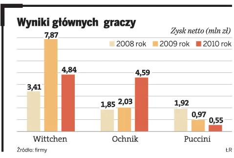 Lekkie walizki wypierają tradycyjne torby podróżne