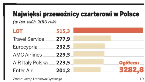 Zaostrza się batalia o odszkodowania lotnicze: kancelaria Goldman trafiła do prokuratury