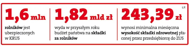 Za pół roku rolnicy mogą stracić darmowe leczenie