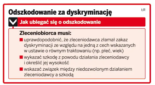 Pracodawcom grożą pozwy od zleceniobiorców za dyskryminację