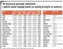 Nieskuteczne cięcie spreadów - spłata kredytu we frankach nie musi być tańsza